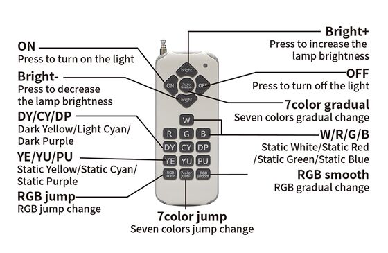 Remote Control RGBW Outdoor Led Flood Light 150W for Landscape Lighting