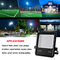 Frosted Glass Surface Mounted Outdoor LED Flood Lights 80% Light Transmission